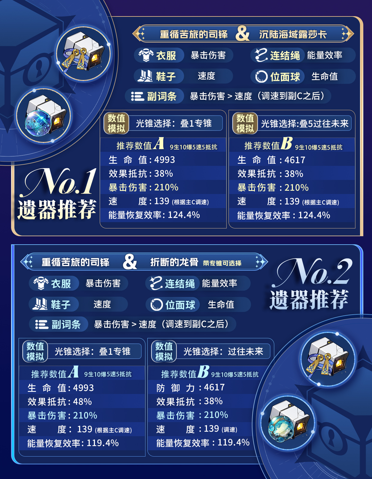 崩坏:星穹铁道星期日遗器搭配
