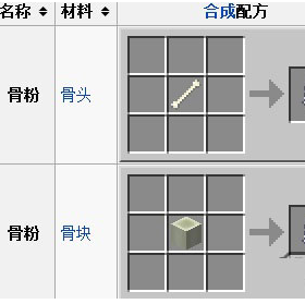 迷你世界骨粉怎么得骨粉怎么做