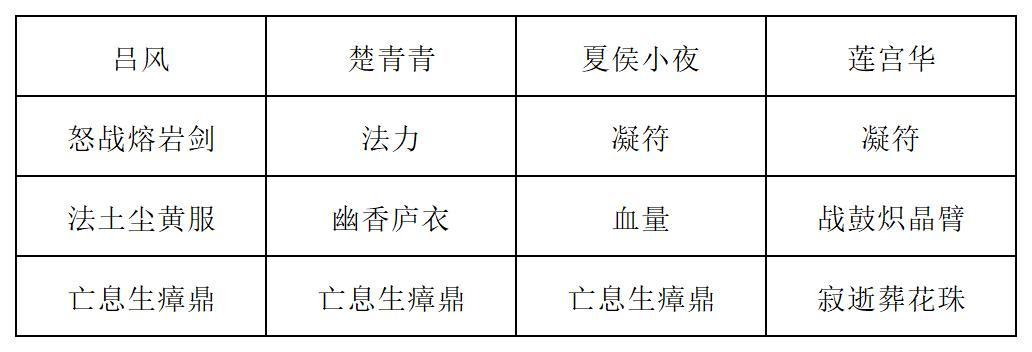 长生:天机降世九幽试炼之灰皮野猪打法攻略