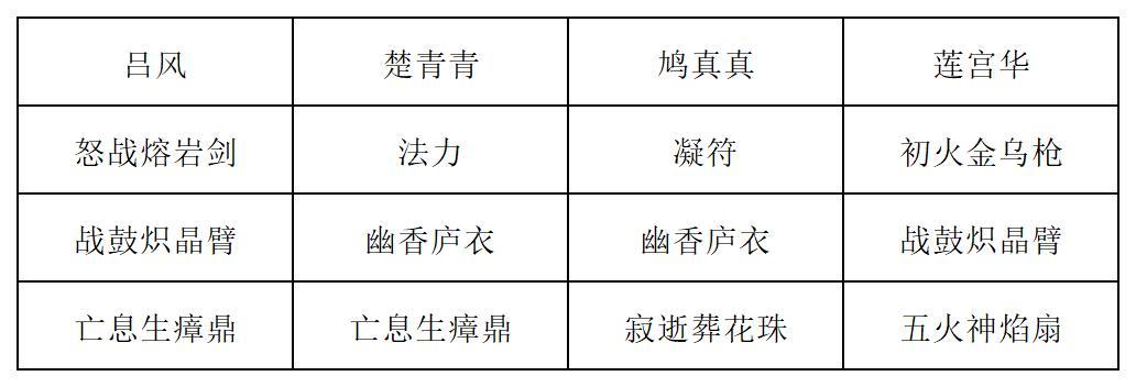长生:天机降世九幽试炼之灰皮野猪打法攻略