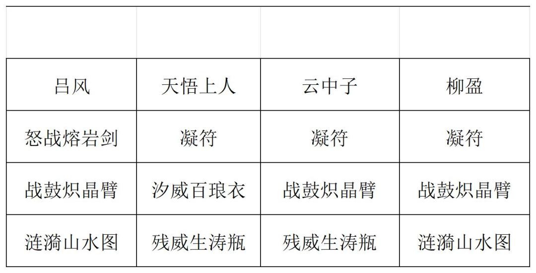 长生:天机降世九幽试炼之灰皮野猪打法攻略