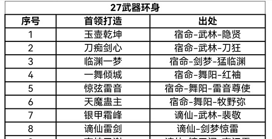 逆水寒手游武器环身出处介绍