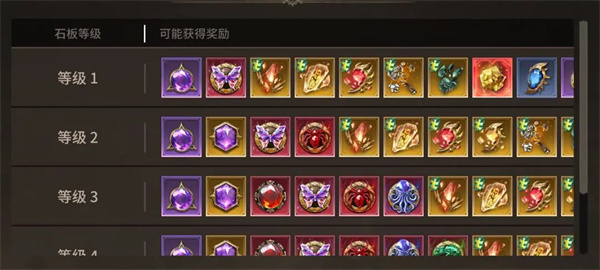 潮汐守望者石板掉落机制介绍说明