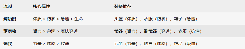 杖剑传说牧师流派推荐