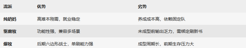 杖剑传说牧师流派推荐