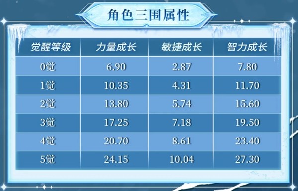 航海王启航库赞上线&双11活动开启!邀友回归赢库赞手办
