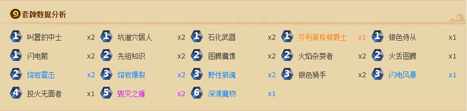 炉石传说天梯40名打脸萨卡组攻略