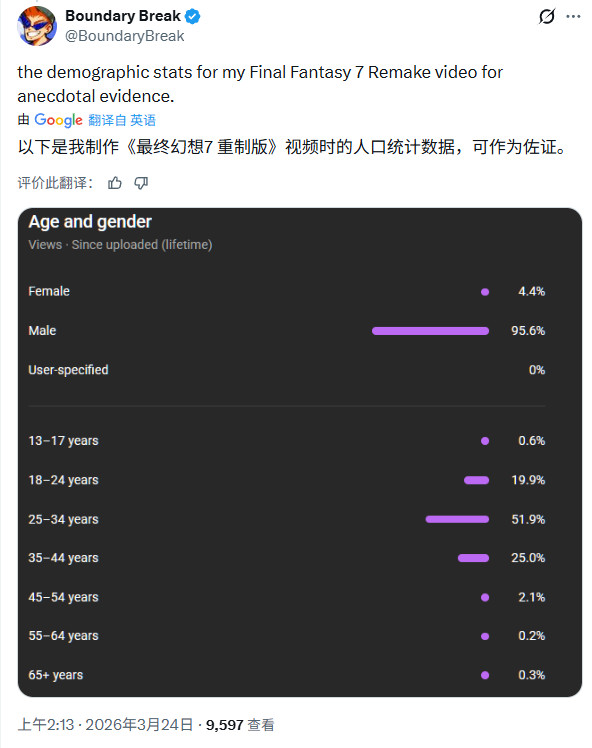 最终幻想7:重生玩家老龄化美国77%玩家年龄达30岁