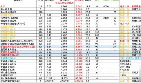明日方舟资深干员特训礼包值不值得买