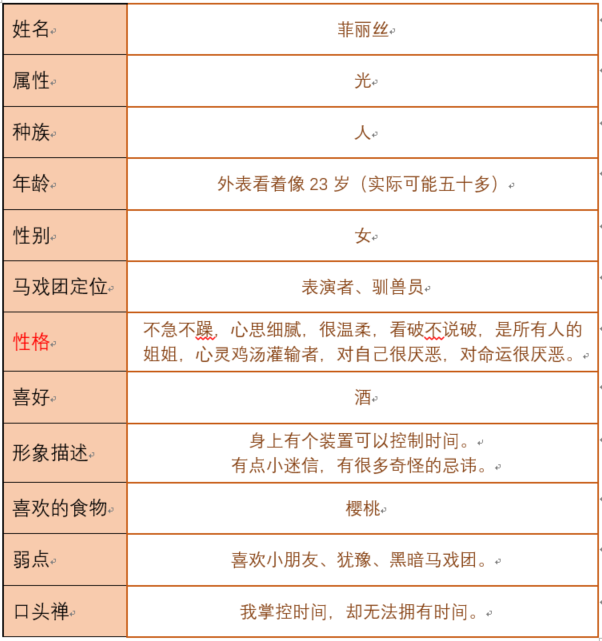 万象马戏团菲丽丝人物档案