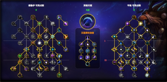 魔兽世界11.1鸟德天赋怎么点