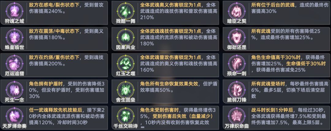 斗罗大陆:猎魂世界比比东列传霸刃尊者全流派Buff推荐
