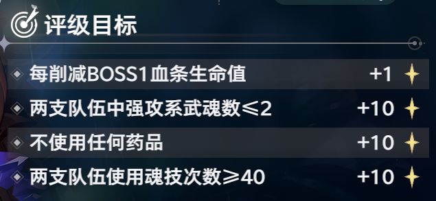 斗罗大陆：猎魂世界地穴蛛皇全流派队伍攻略