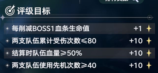斗罗大陆:猎魂世界比比东列传霸刃尊者全流派Buff推荐