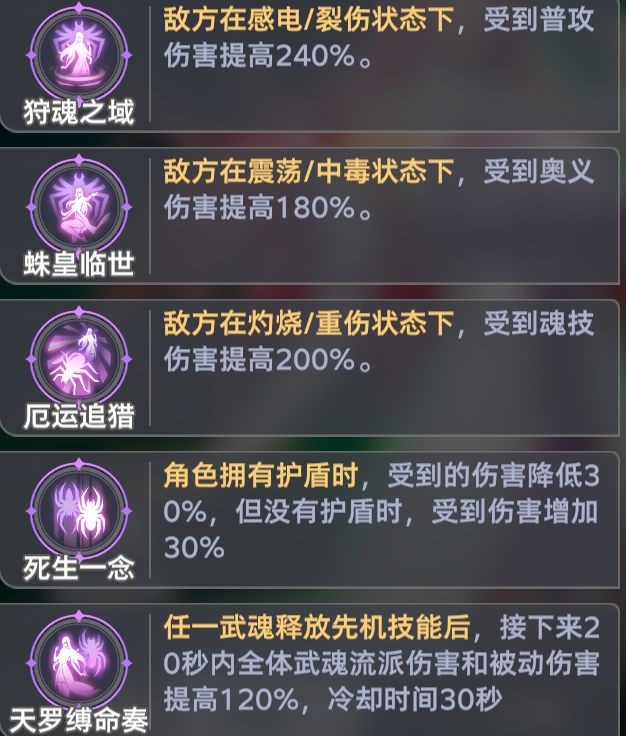 斗罗大陆：猎魂世界地穴蛛皇全流派队伍攻略
