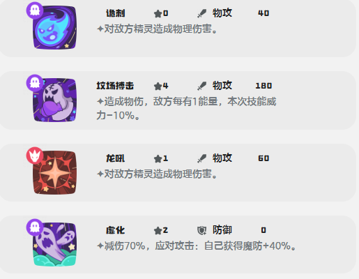 洛克王国：世界骨龙强度分析