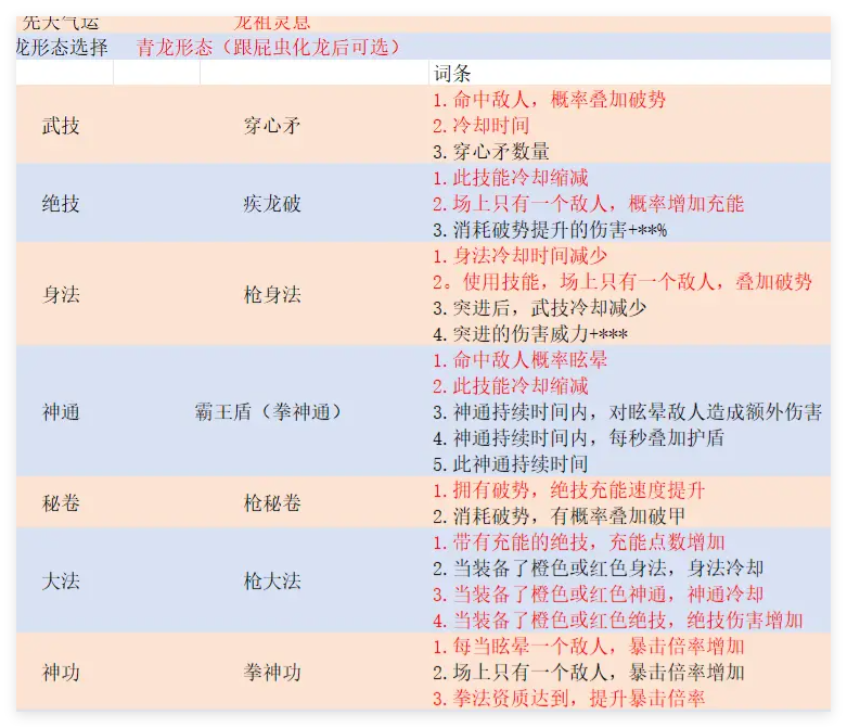 鬼谷八荒暴龙枪怎么用暴龙枪玩法介绍