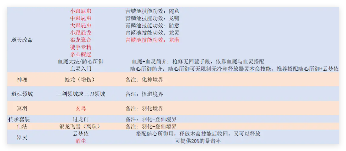 鬼谷八荒暴龙枪怎么用暴龙枪玩法介绍