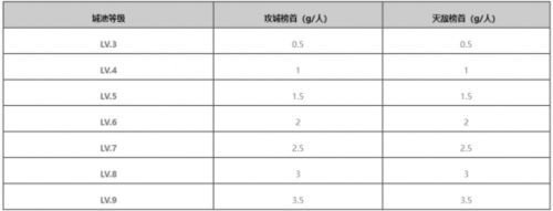 率土之滨新春七大地域主题服开启预告
