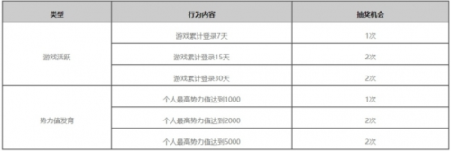 率土之滨新春七大地域主题服开启预告