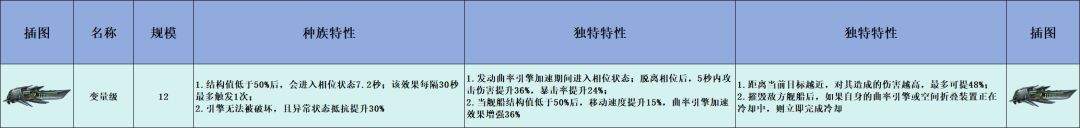 亿万光年PVE舰长强度排行榜