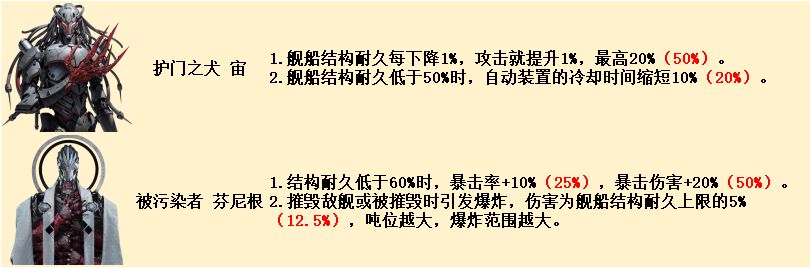 亿万光年PVE舰长强度排行榜