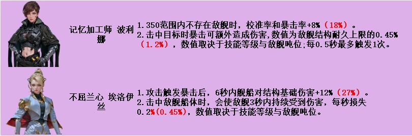 亿万光年PVE舰长强度排行榜