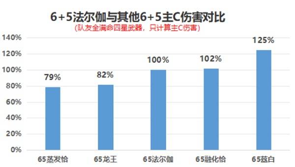原神法尔伽强度全面解析