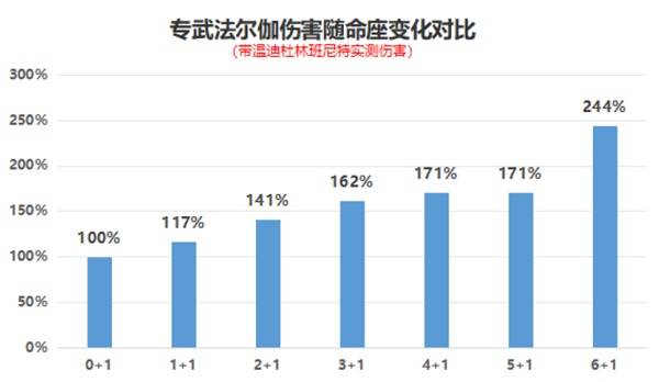 原神法尔伽强度全面解析