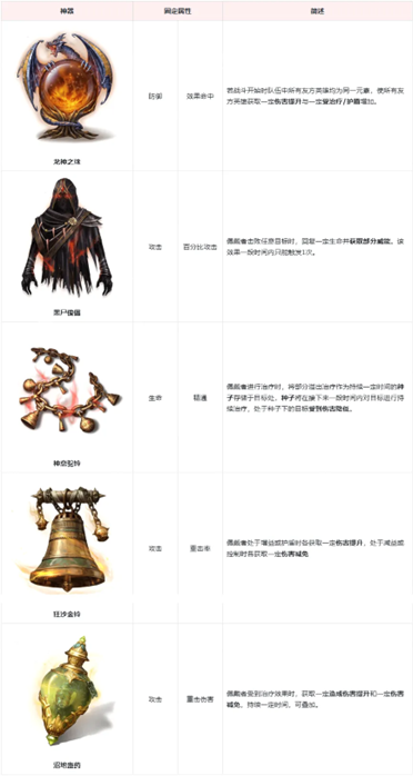 龙息：神寂S6赛季棋与剑的战歌前瞻爆料