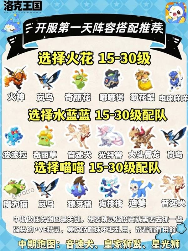 洛克王国世界开荒阵容推荐
