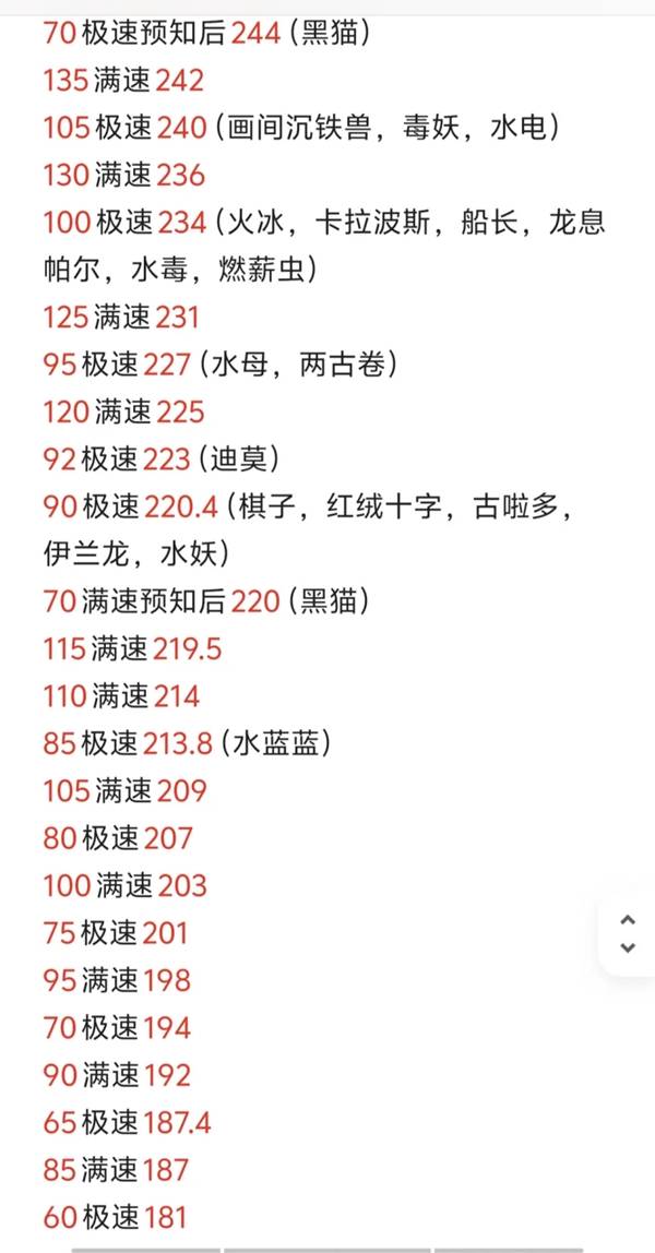 洛克王国世界PVP精灵速度排行