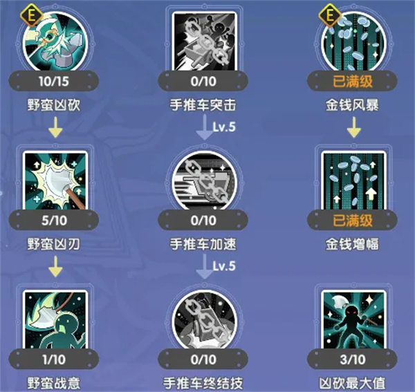 仙境传说重生铁匠急速金钱挥砍流攻略