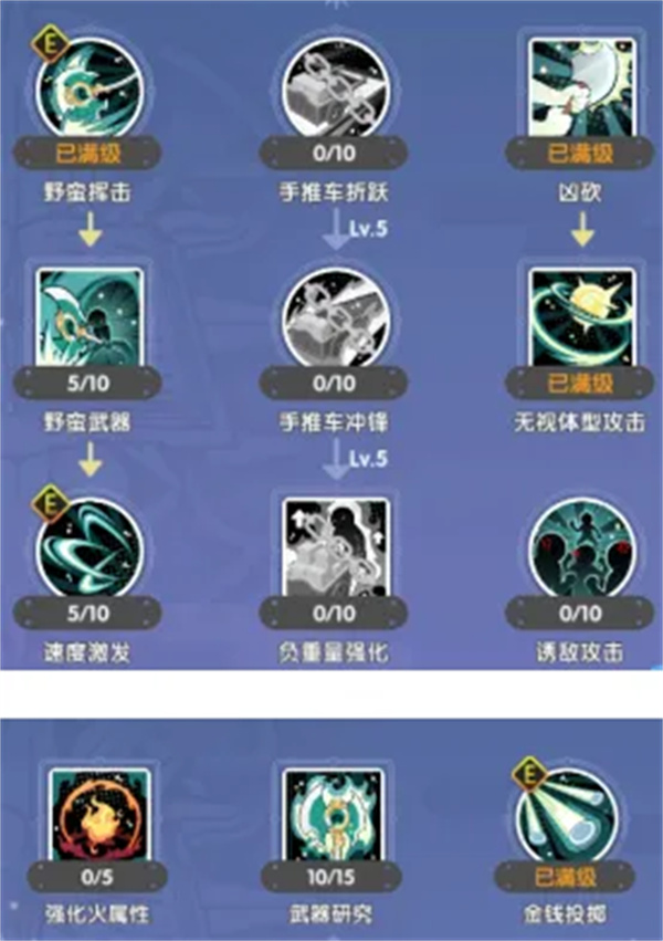 仙境传说重生铁匠急速金钱挥砍流攻略