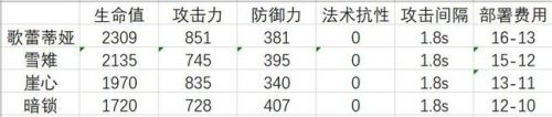 明日方舟歌蕾蒂娅有哪些技能-明日方舟歌蕾蒂娅技能分享