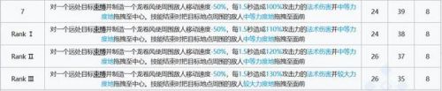 明日方舟歌蕾蒂娅有哪些技能-明日方舟歌蕾蒂娅技能分享