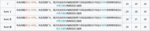 明日方舟歌蕾蒂娅有哪些技能-明日方舟歌蕾蒂娅技能分享