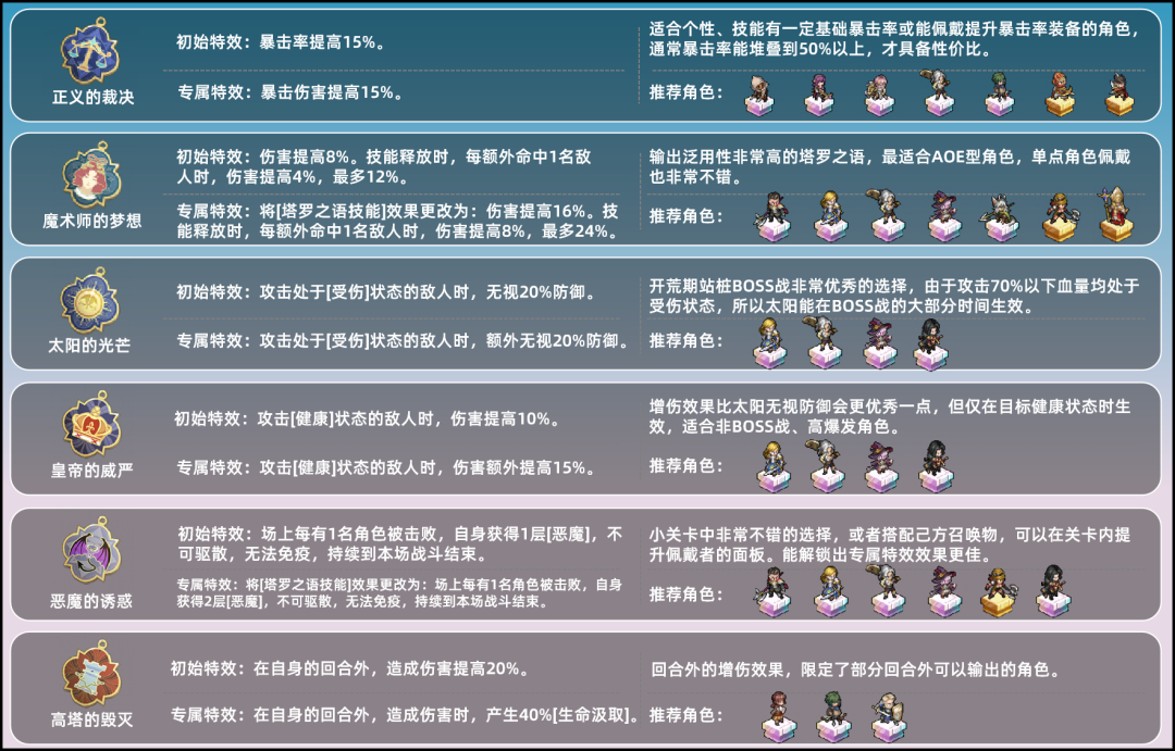 铃兰之剑:为这和平的世界塔罗之语详解