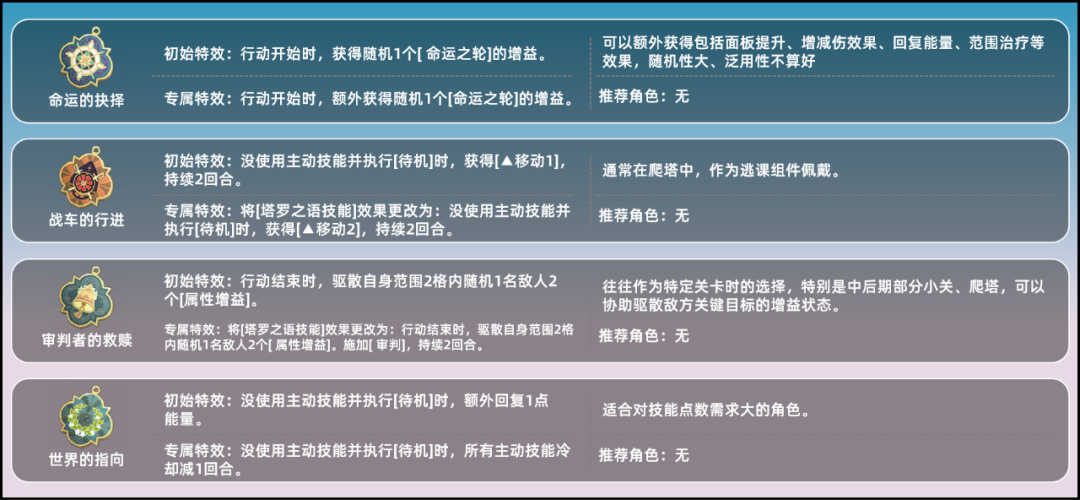 铃兰之剑:为这和平的世界塔罗之语详解
