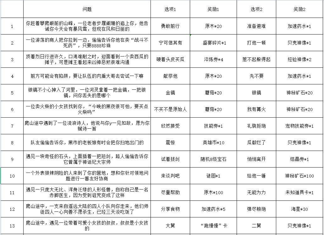 不休的乌拉拉新版英雄山答题选择