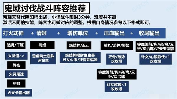 阴阳师鬼域讨伐用什么阵容好