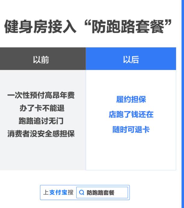 支付宝防跑路套餐是什么