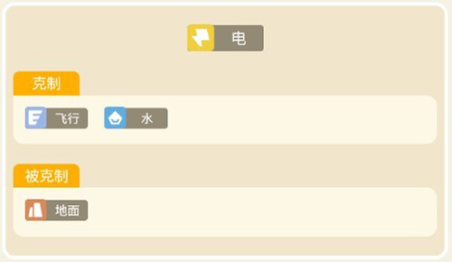 宝可梦大探险霹雳电球怎么样强度进化介绍