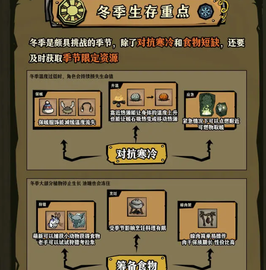 饥困荒野冬季生存重点