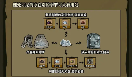 饥困荒野冬季生存重点