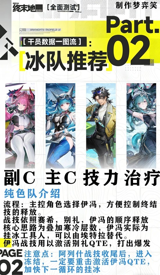 明日方舟终末地冰队攻略