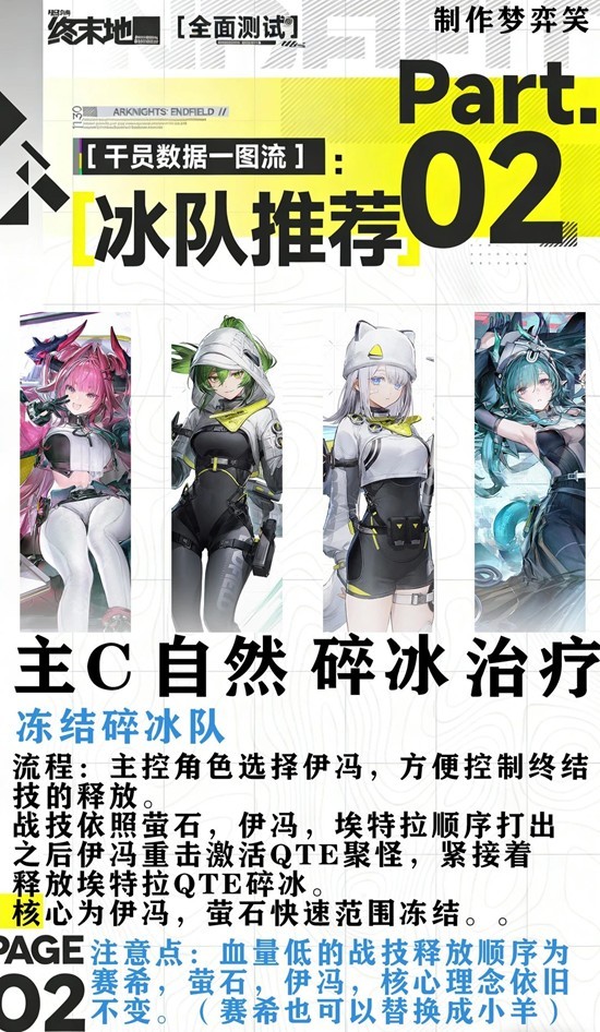 明日方舟终末地冰队攻略