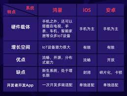 鸿蒙系统和安卓系统有哪些区别
