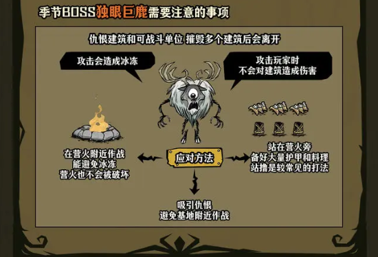 饥困荒野冬季生存重点
