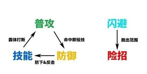 异人之下评测:把Kungfu装进游戏这个瓶子里